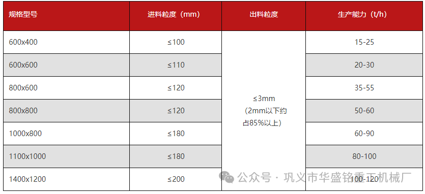 时产60吨的煤矸石粉碎机多少钱,型号有哪些