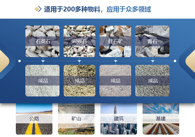 双级无筛底粉碎机破碎物料对比